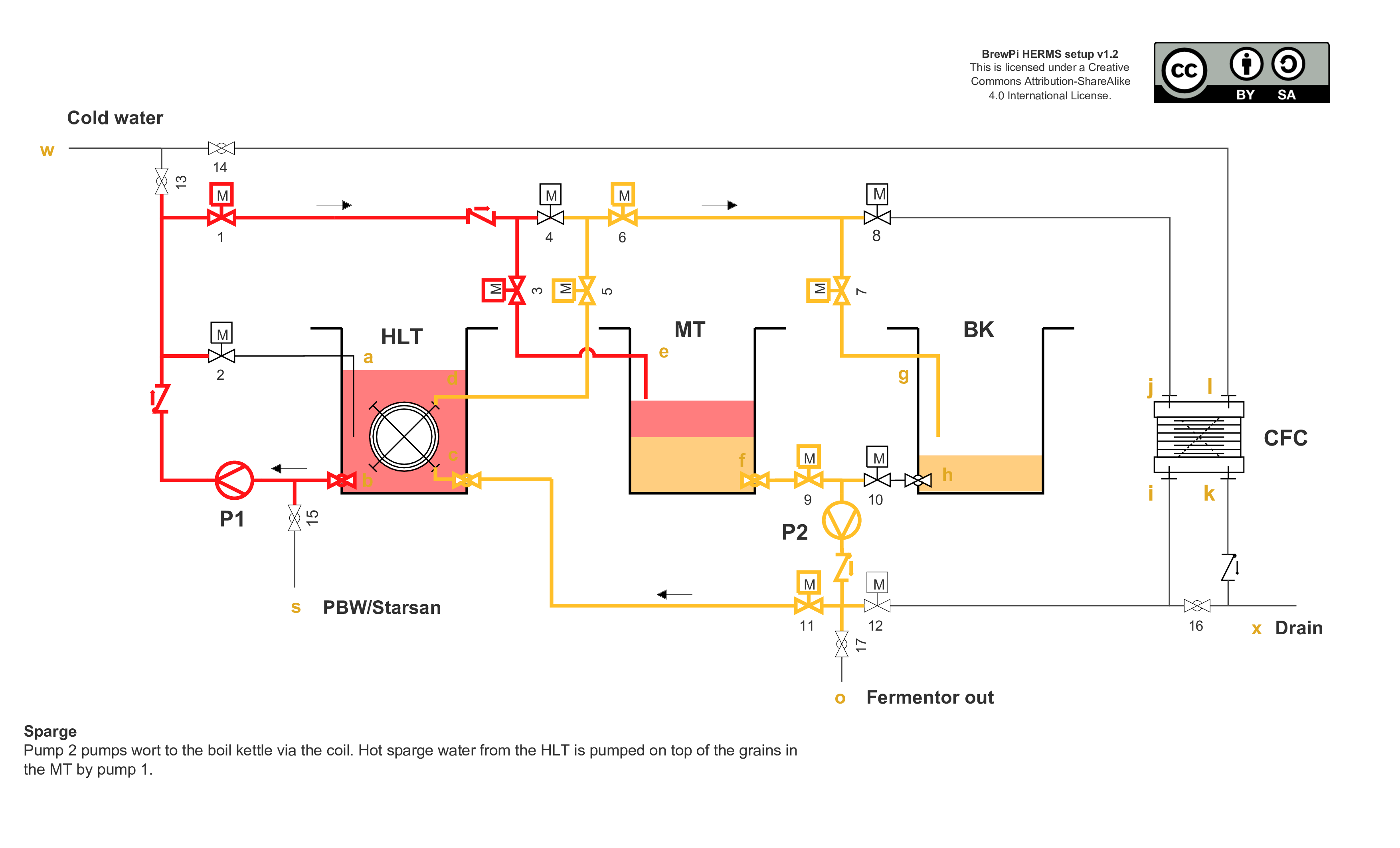 Automated closed System HERMS Layout Homebrew Talk Beer Wine Mead automated-closed-system-herms-layout-homebrew-talk-beer-wine-mead
