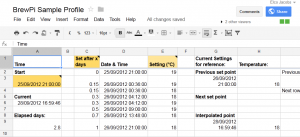 Google Docs spreadsheet for the temperature profile