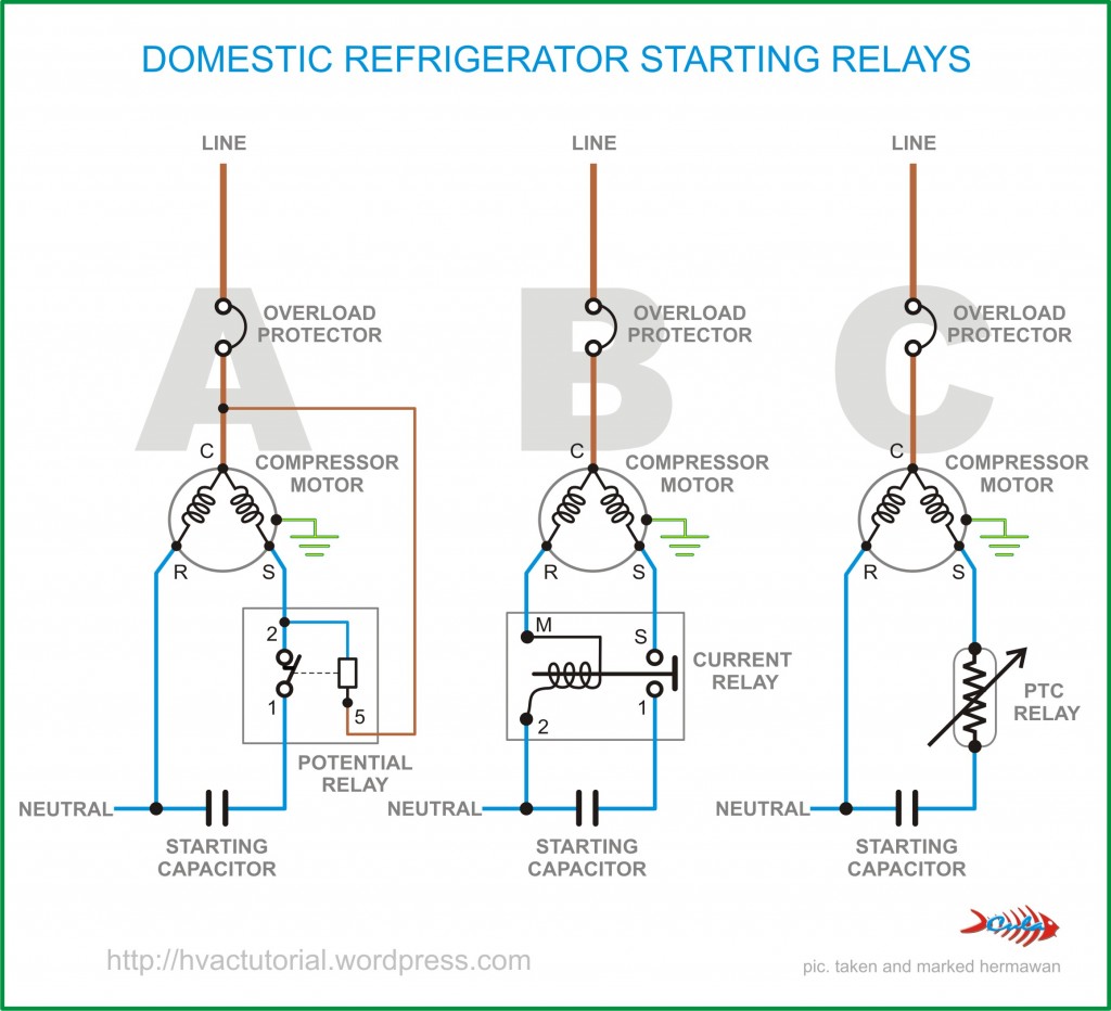 There are 3 types of starter relays: potential, current and PTC.