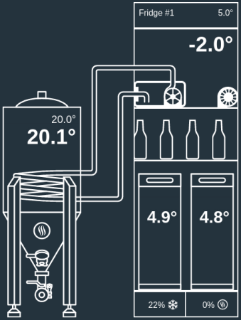 New Build Electronics Newb Diagram Help - fridge-build - BrewPi Community