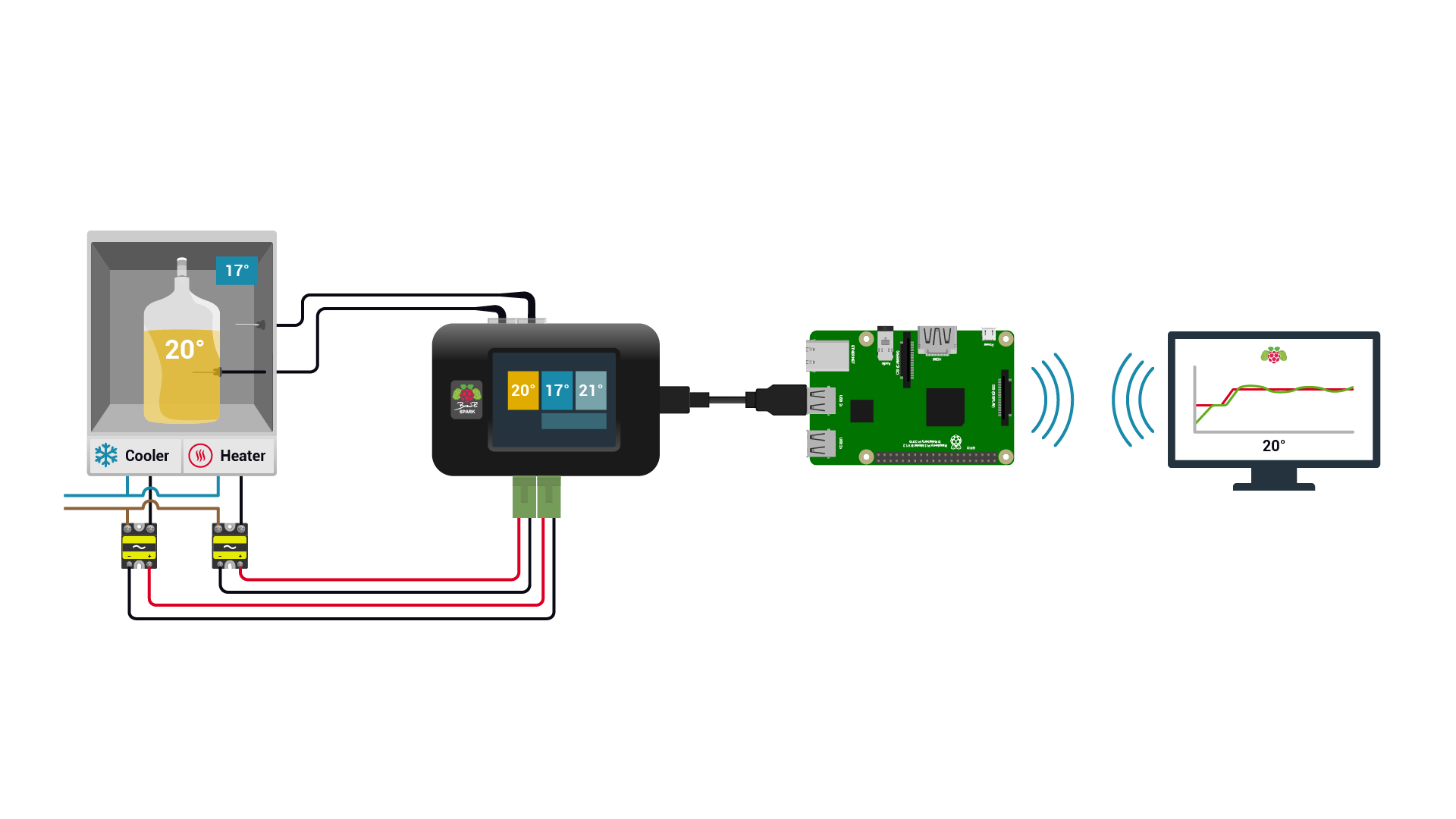 system_overview-02 | BrewPi