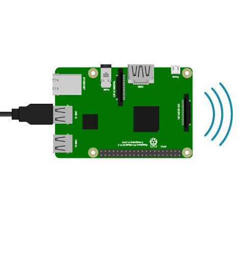 system_overview-raspberry