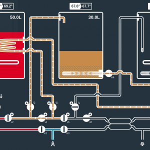 BrewPi - Brewing Automation