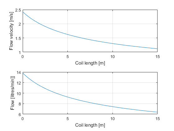 Pump flow curve using f value of 0.0407 and K value of 15