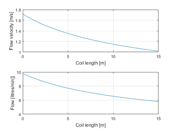 Pump flow and speed for Elco's system